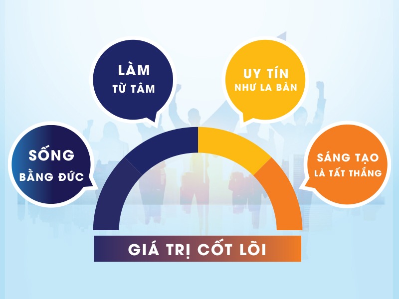 Giá trị cốt lõi của InoStore