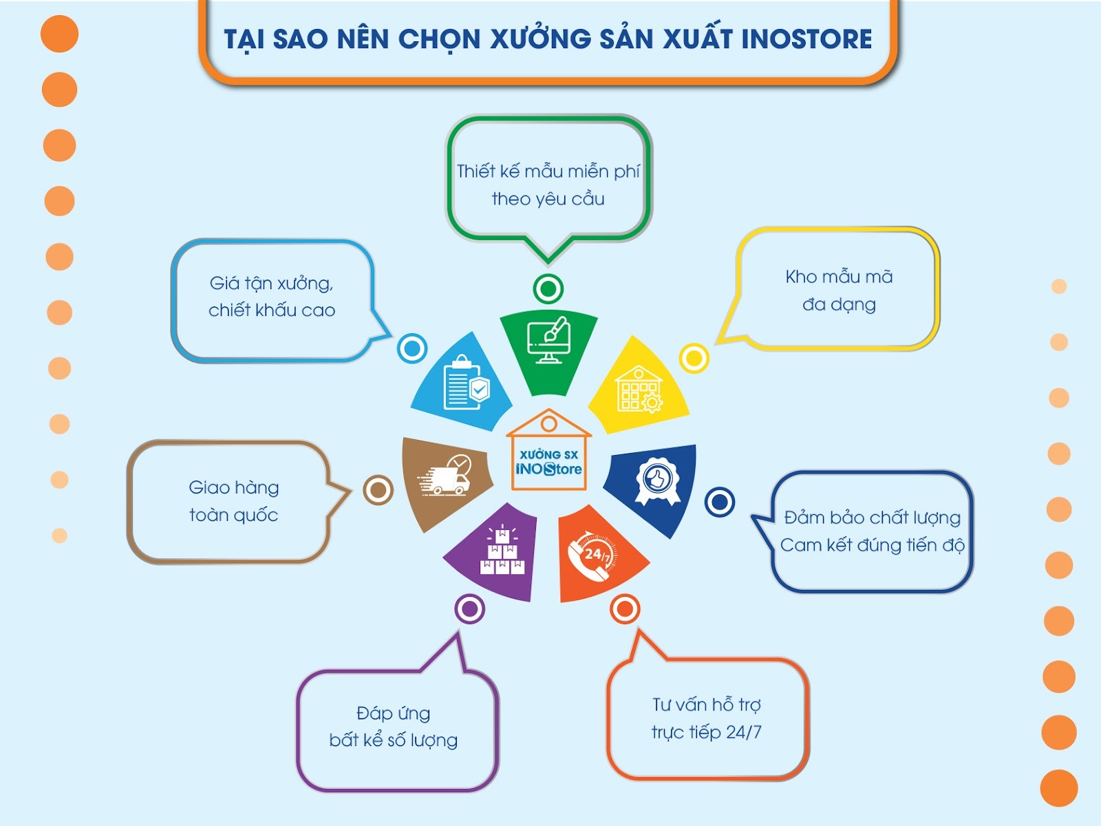 Tại sao nên chọn InoStore
